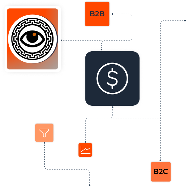RevOps como uno de los 4 pilares fundamentales que complementan el ciclo de mejora continua en nuestra Solución 360° | CasandraSoft | CasandraGrowth